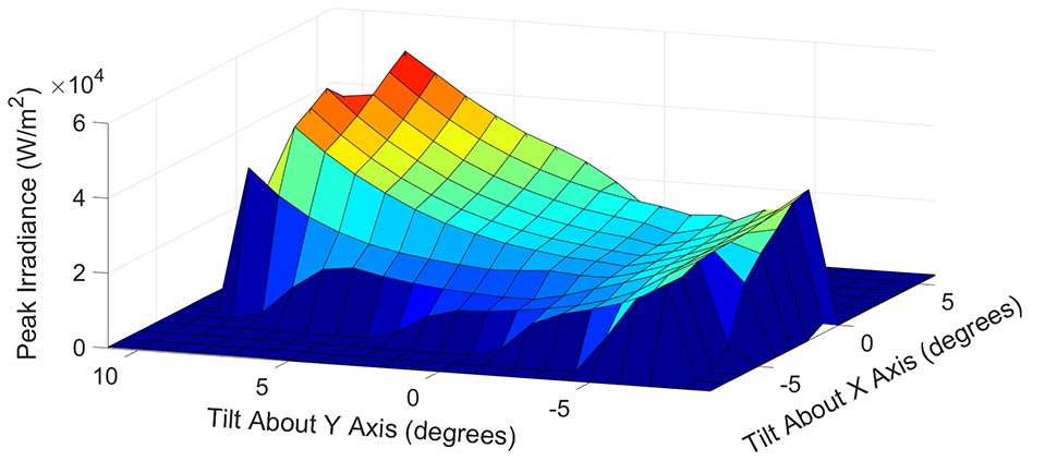 HUD-peak-irradiance (2).jpg HUD-peak-irradiance (2).jpg