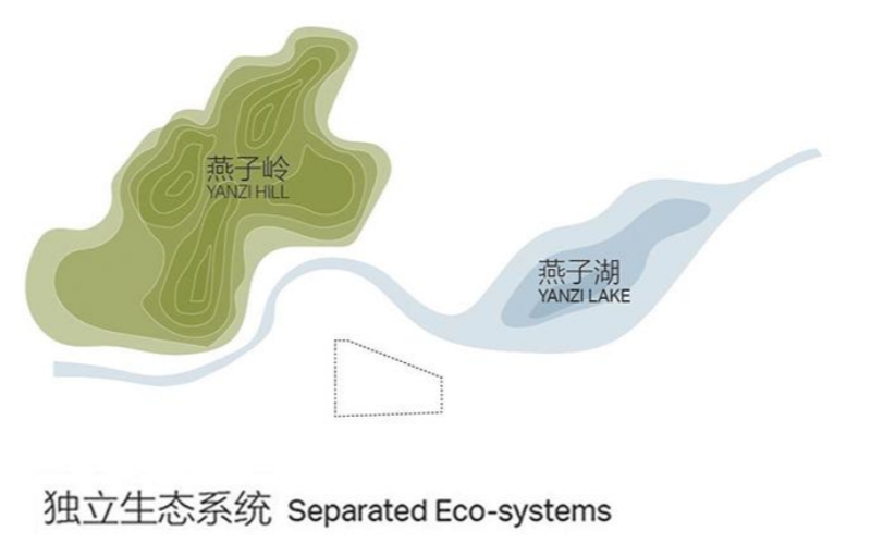 干貨｜環(huán)境藝術(shù)設計——園林景觀設計案例解析！(圖3)