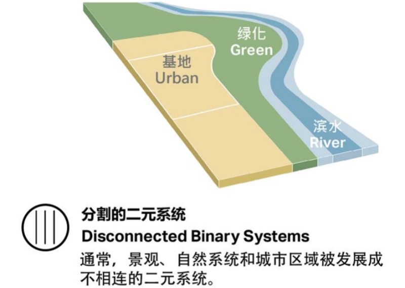 干貨｜環(huán)境藝術(shù)設計——園林景觀設計案例解析！(圖6)