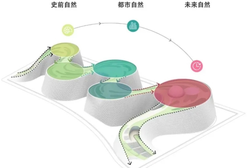 干貨｜環(huán)境藝術(shù)設計——園林景觀設計案例解析！(圖14)