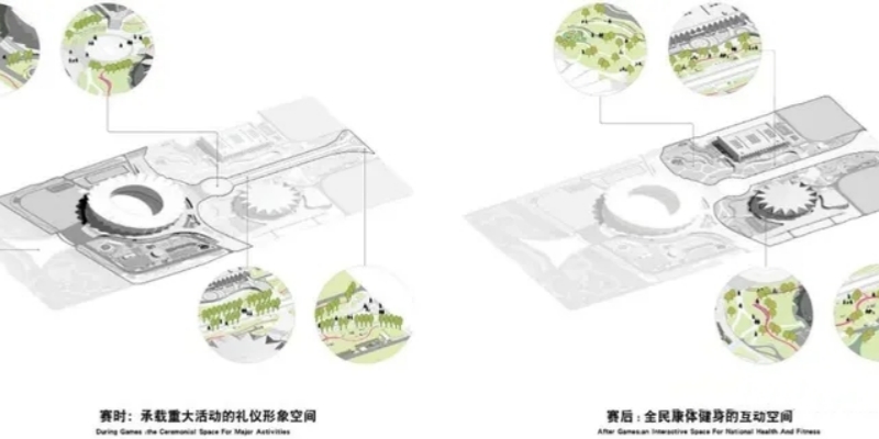 干貨｜環(huán)境藝術(shù)設計——園林景觀設計案例解析！(圖32)